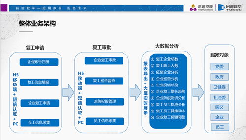 廣東軟件開(kāi)發(fā)創(chuàng)新助力疫情防控——市工信局發(fā)布第三批軟件產(chǎn)品與系統(tǒng)解決方案